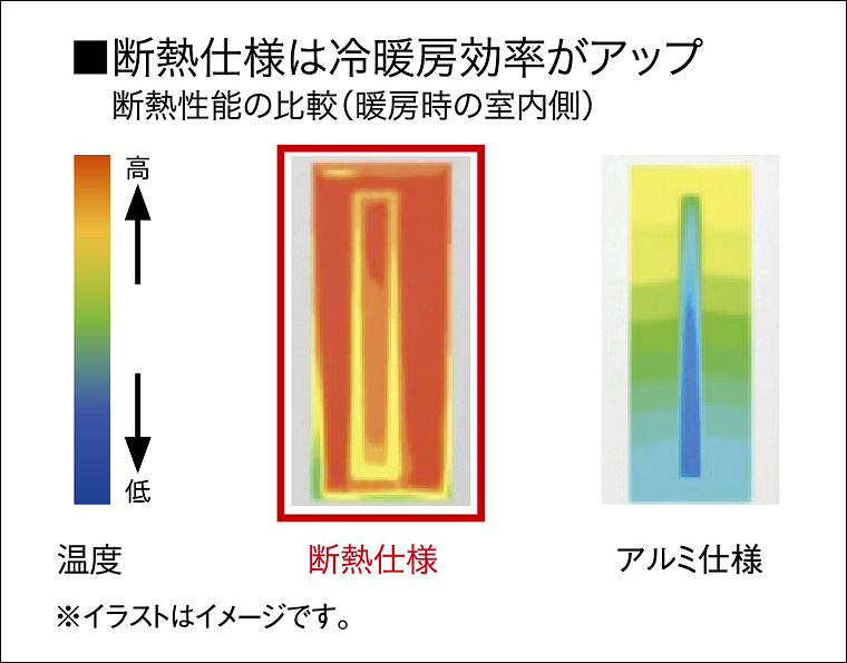 断熱仕様は冷暖房効率がｱｯﾌﾟ